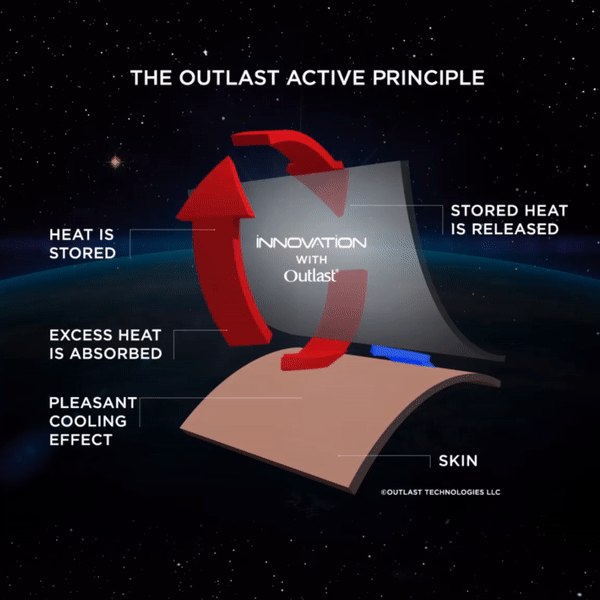 Body Mulher Innovation IMPETUS